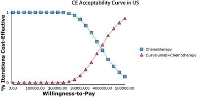 Cost-effectiveness analysis of durvalumab plus chemotherapy as first-line treatment for biliary tract cancer